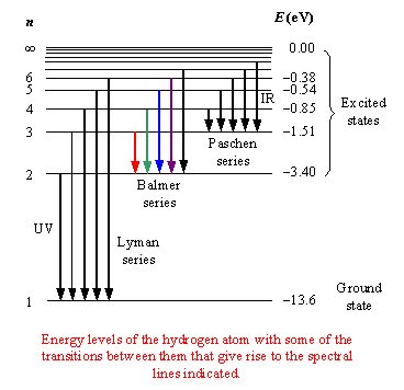 Hydrogen deals visible spectrum